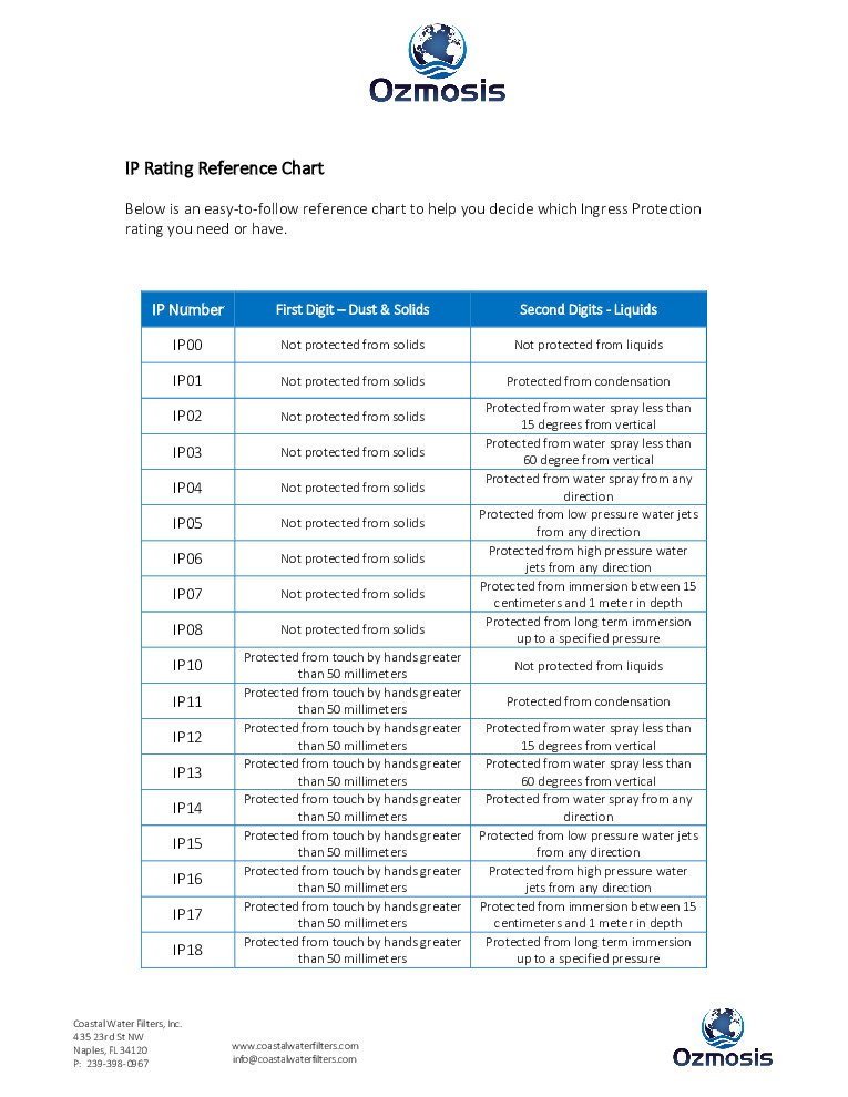 thumbnail of IP Rating Chart