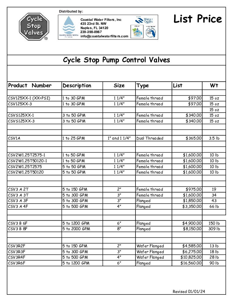 thumbnail of Cycle Stop Valves- Price List