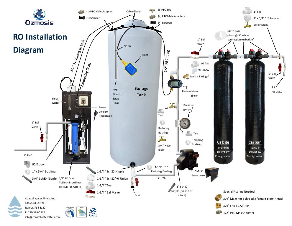 thumbnail of Ozmosis- Ro Installation Diagram
