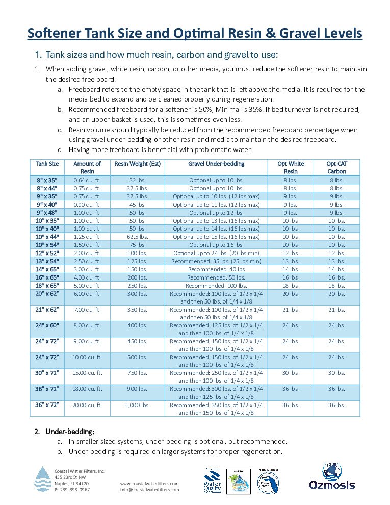 thumbnail of Softener – Tank Size – Optimal Resin & Gravel Levels