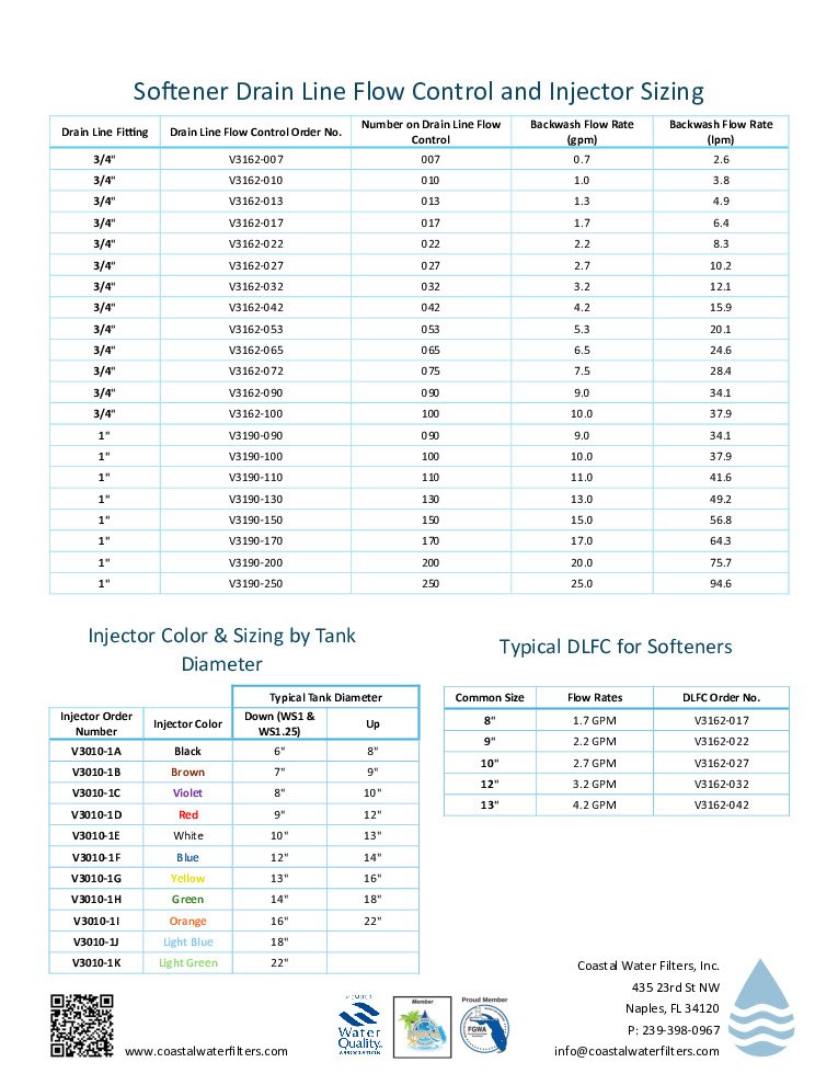 thumbnail of Softener Drain Line Flow Control and Injector Sizing