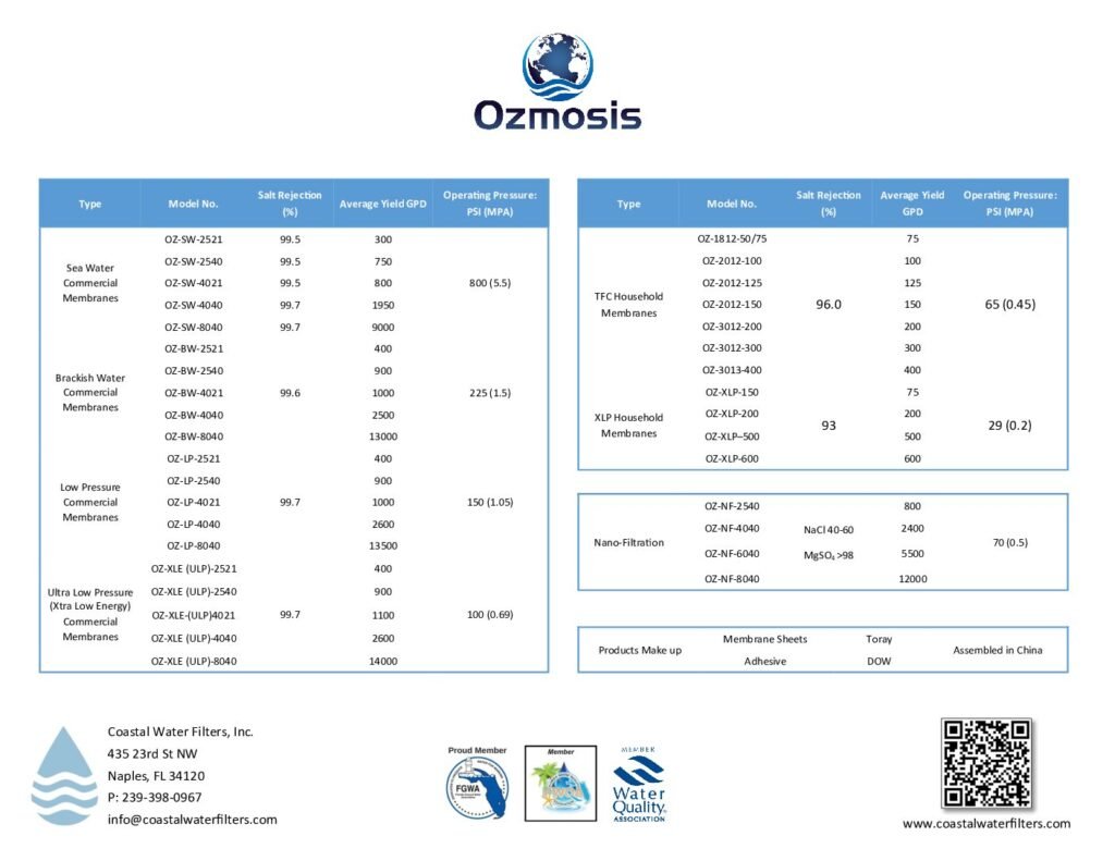 thumbnail of Membrane Spec Sheet Compilation