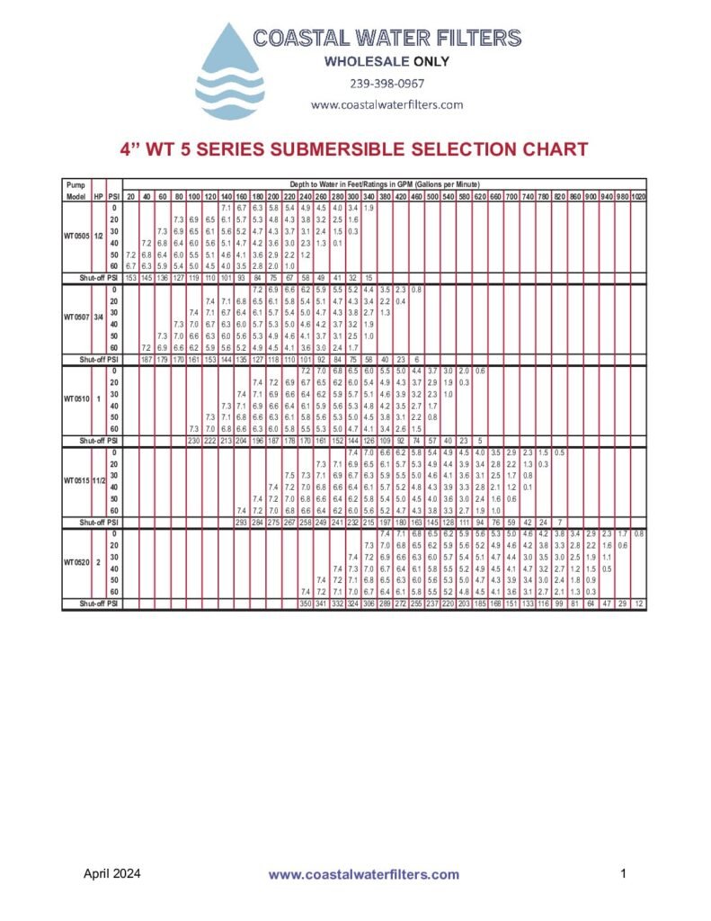 thumbnail of Webtrol – Submersible – Selection Chart